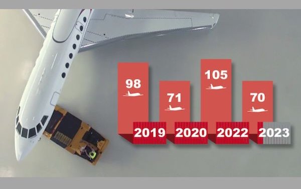 2023 is already breaking records