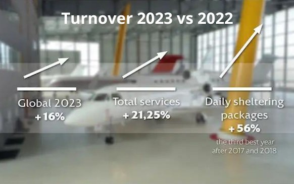 Record growth for Geneva Airpark in 2023
