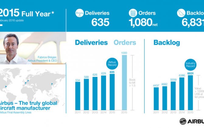 A positive kick-off for Airbus in 2016
