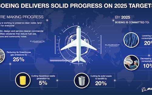 Advances Biofuels, Recycling and Conservation by Boeing