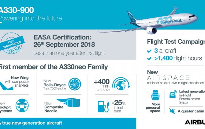 Airbus A330-900 receives EASA Type Certification