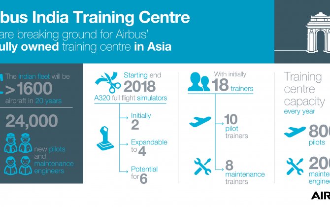 Airbus&rsquo; first fully owned training facility in Asia 