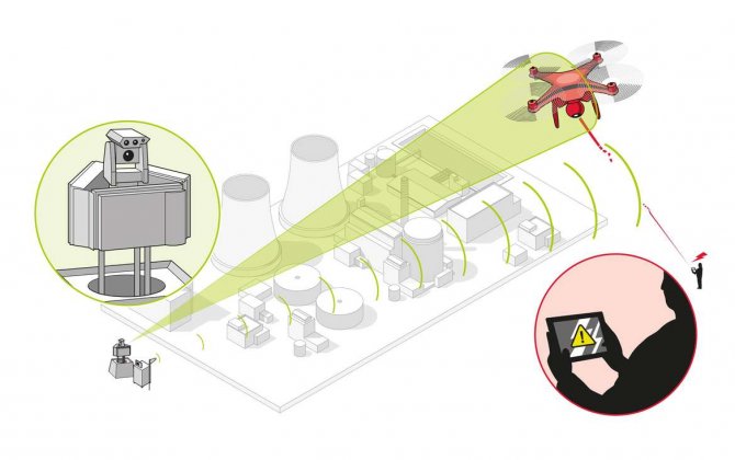 Airbus introduces a system to jam drones out of the sky