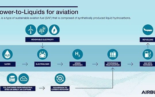 Airbus joins Canada&rsquo;s SAF+ Consortium to accelerate the development of a new Sustainable Aviation Fuel technology