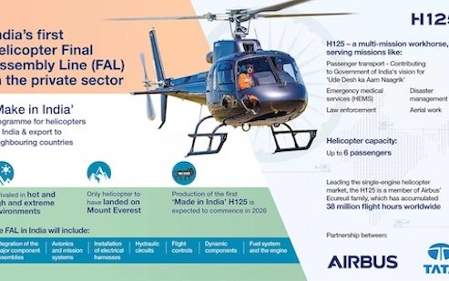 Airbus partners with Tata Group to set up India first helicopter Final Assembly Line in the private sector