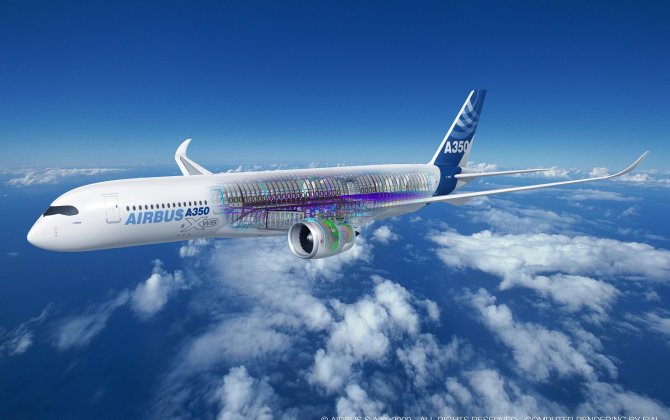 Aircraft lifecycle from design to operations