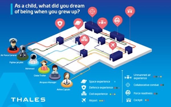 As a child what did you dream of becoming when you grew up?
