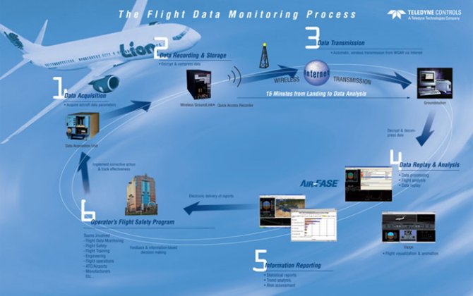 Boeing and Teledyne Controls Partner to Improve Airplane Software and Data Management