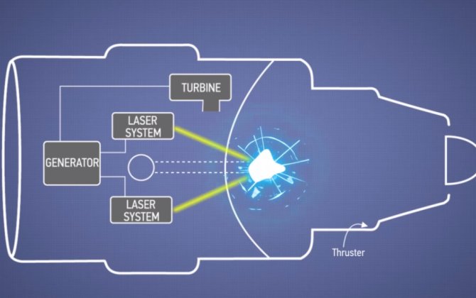 Boeing patented a jet engine powered by lasers and nuclear explosions