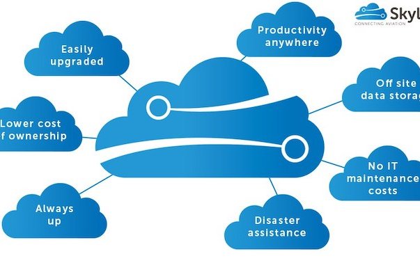 Euramec and Skylegs to provide online flight operations platform for China aerospace