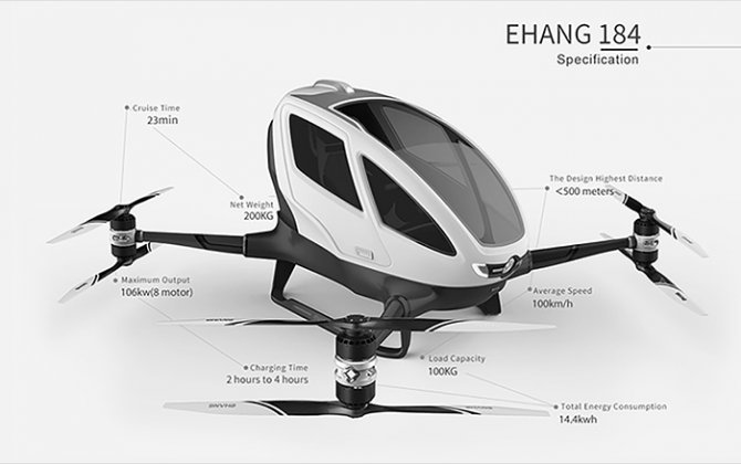 Human-carrying drone will start tests in Nevada