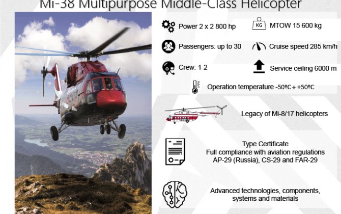 Meet the Mi-38VeryVIP