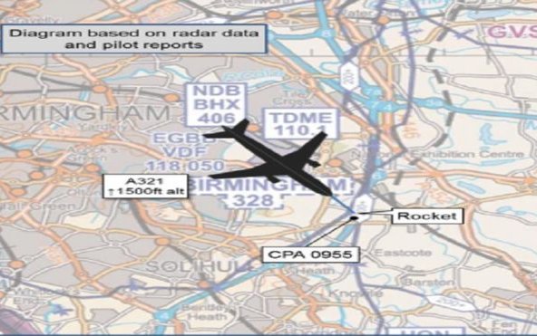 Rocket-shaped object shot past Birmingham Airbus